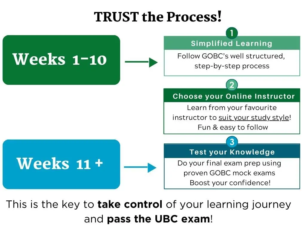 HOW DO GOBC ACHIEVE 99% PASS RATE