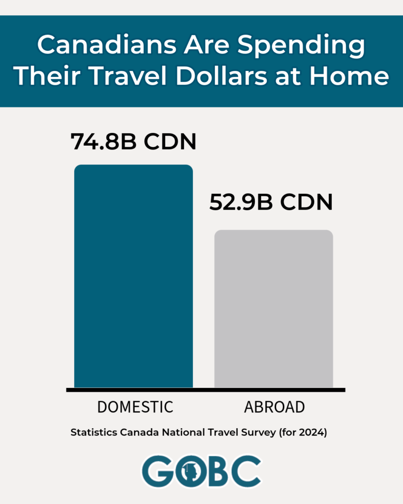 2024 Canadian Travel Spending